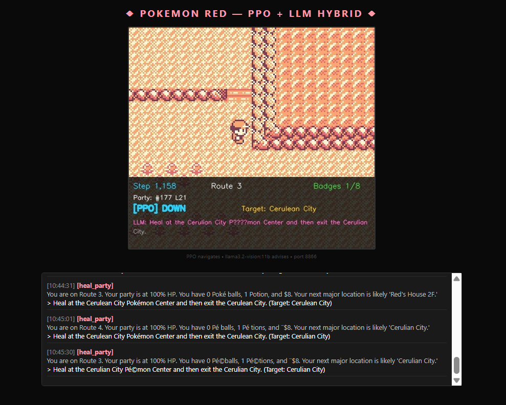 AI plays Pokemon Red