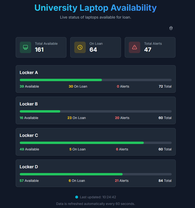 Laptop Availability Dashboard