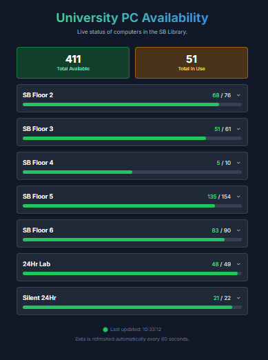 PC Availability Dashboard
