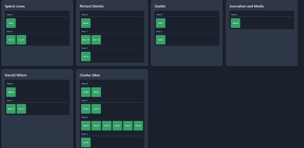 BRENDA Dashboard Overview